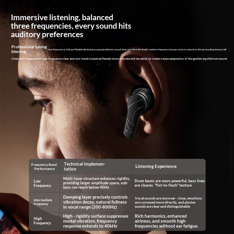 Tws ワイヤレス Bluetooth 6 イヤホン ハーフ - Pc Gaming Apple のレビューと価格